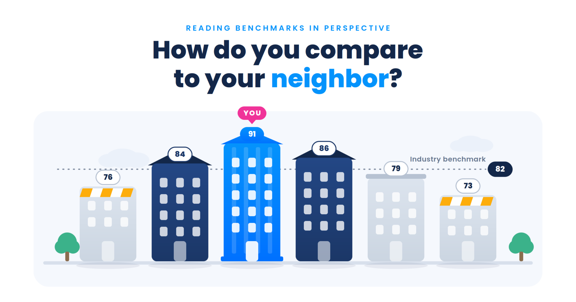 Why Benchmarking Matters in Customer Feedback